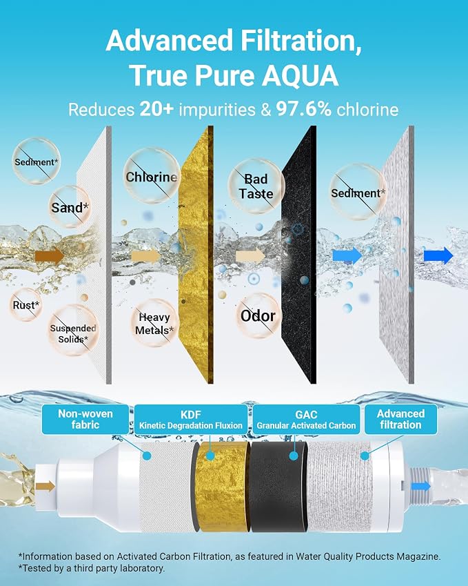 AQUA CREST RV Water Filter, RV Inline Water Filter - Image 4
