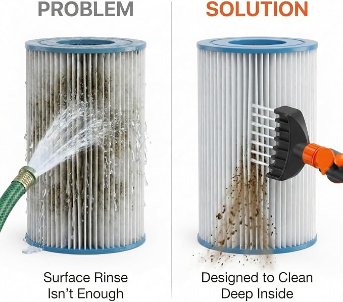 Concy Pool & Spa Cartridge Filter Cleaner – 7-Jet Comb Cleaning Wand - Image 3