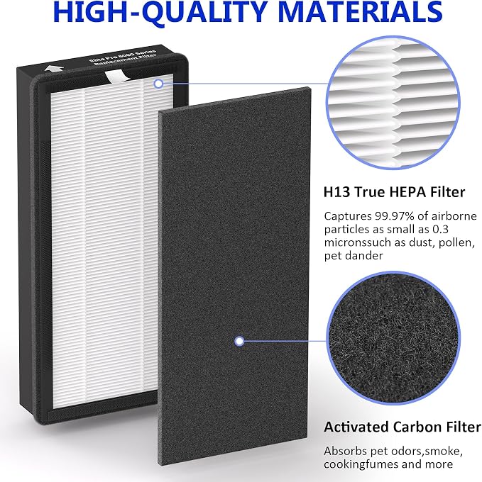 3 Pack True HEPA Replacement Filter Compatible - Image 4
