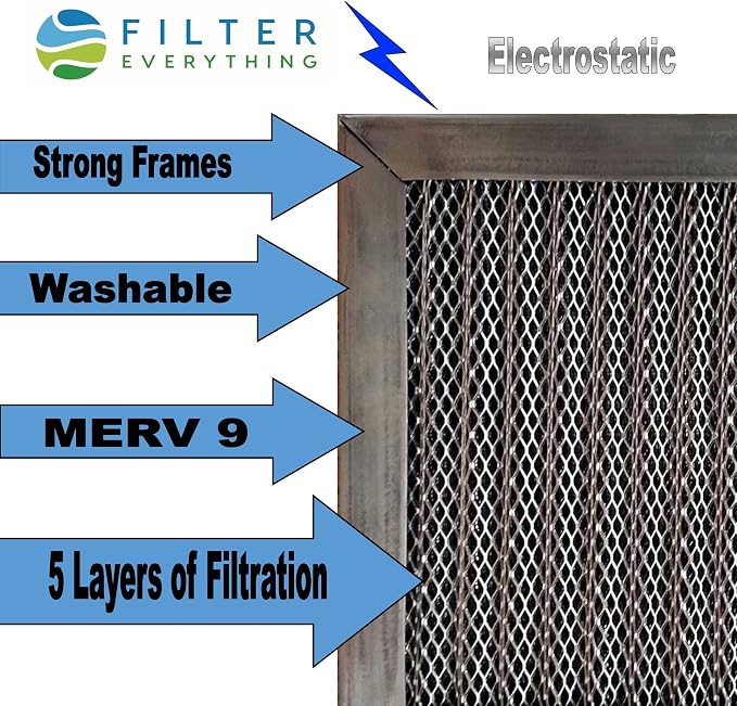 Filter Everything Electrostatic Furnace Filter – Washable Permanent Air Filter - Image 2