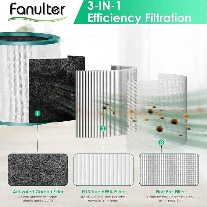 Fan Filter Replacements for Dyson Tower Purifier Pure Cool Link TP01 TP02 BP01 - Image 5