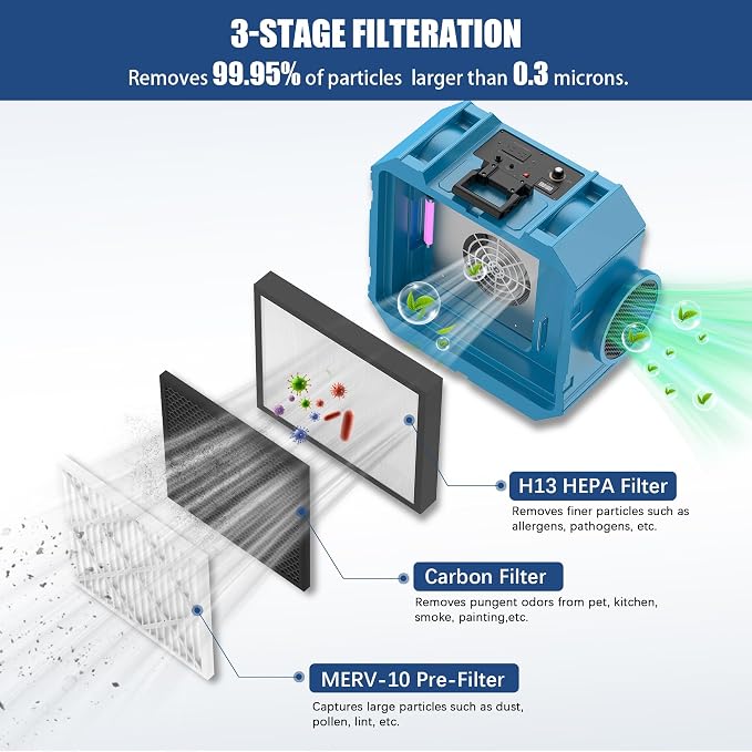 800CFM Hepa Air Scrubber with 3-Stage Filtration, Stackable Negative Air Machine - Image 2