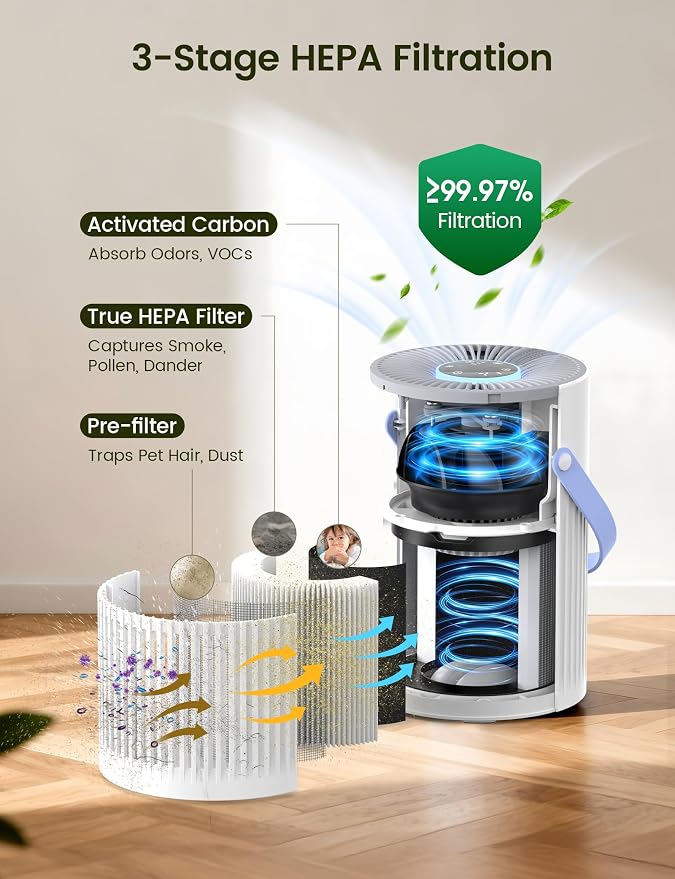 Jafända Air Purifers for Home, Hepa Air Purifier for Bedroom, Air Cleaner for - Image 6