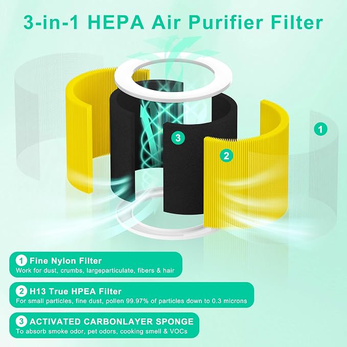 A1 Replacement Filter Compatible - Image 4