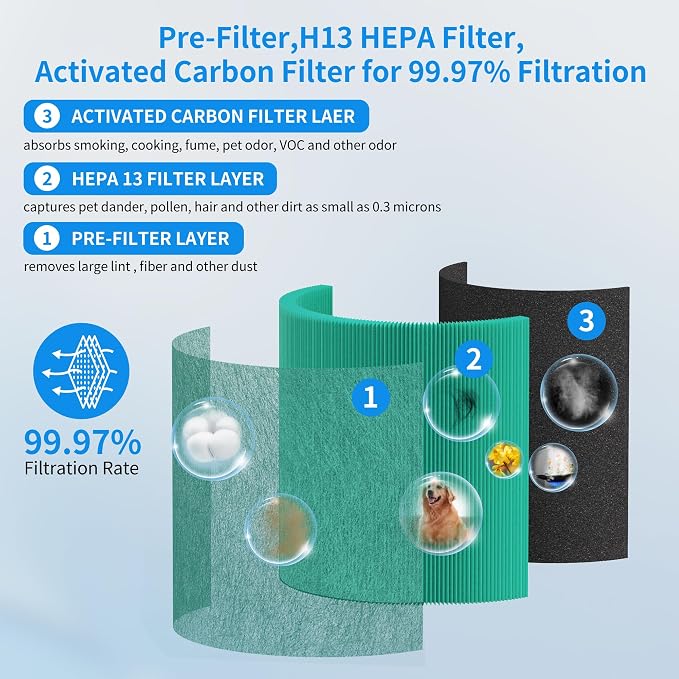 2pack A2001 Toxin Absorber Replacement Filter Compatible - Image 4