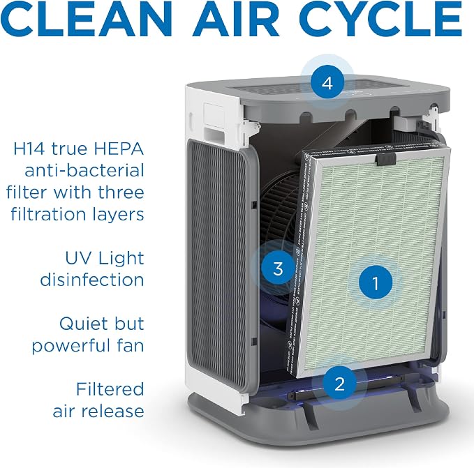 Medify MA-125 Genuine Replacement Filter | - Image 2
