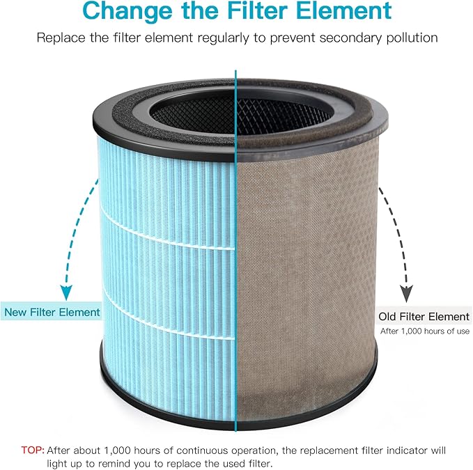 AIRTOK Air Purifier AP0601 Replacement Filters, 4-IN-1 High-efficiency HEPA - Image 5