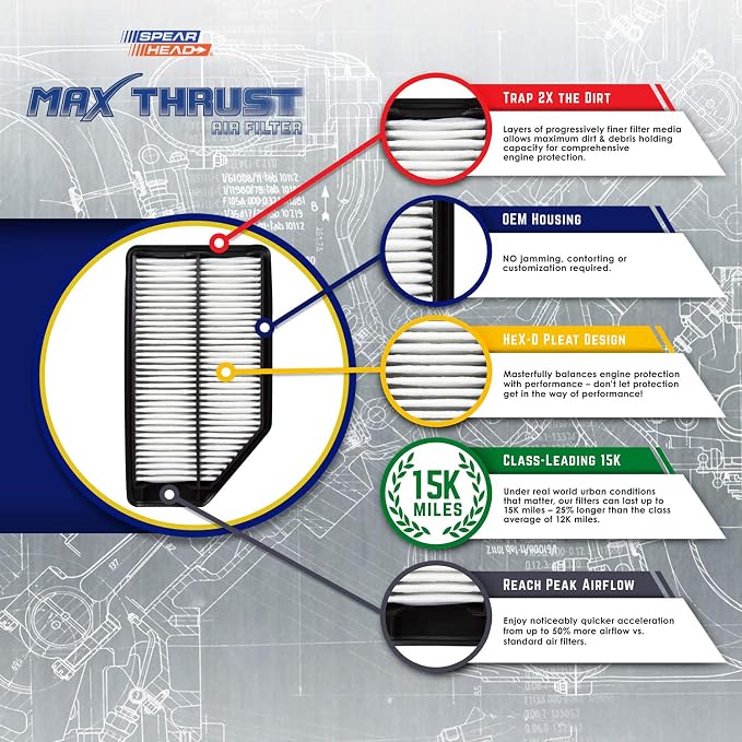 Spearhead MPG Defense Max Thrust Engine Air Filter - Image 2