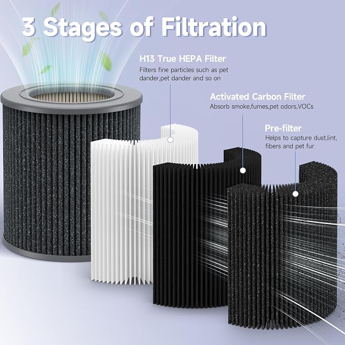 2 Pack Air Mini PECO-HEPA Replacement Filter Compatible - Image 4