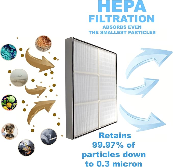 HQRP HEPA Filter Kit compatible - Image 6