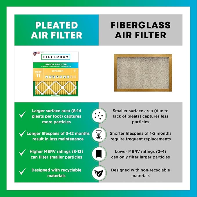 Filterbuy 22x24x5 Air Filter MERV 11 Superior Pet & Allergy Defense, - Image 6