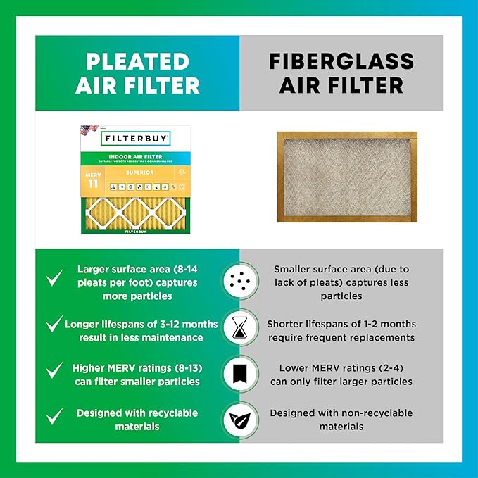 Filterbuy 20x23x5 Air Filter MERV 11 Superior Pet & Allergy Defense, Pleated - Image 6