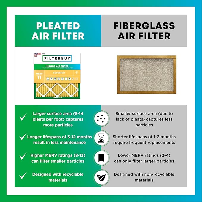 Filterbuy 30x36x2 Air Filter MERV 11 Superior Pet & Allergy Defense, - Image 6