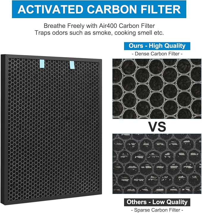 2 Sets Replacement Air400 Filter - Image 3