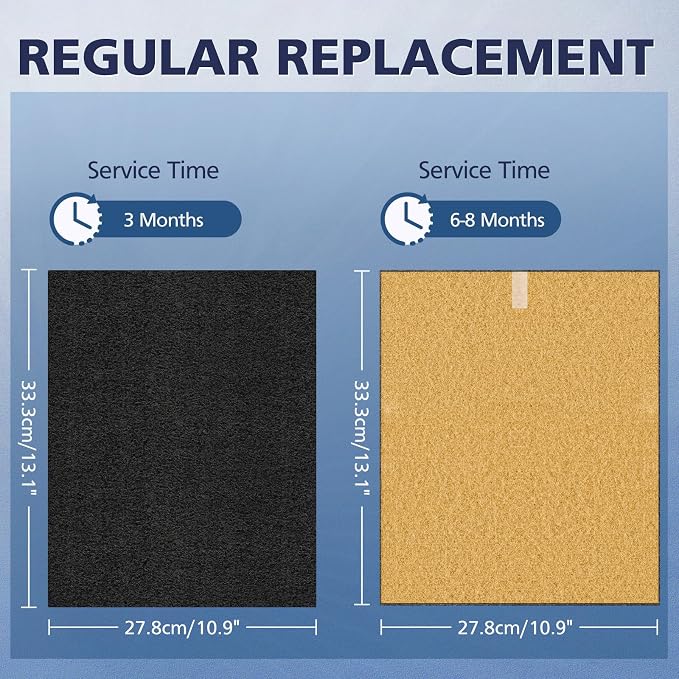 2 Pack C545 HEPA Pet Replacement Filter S Compatible - Image 6