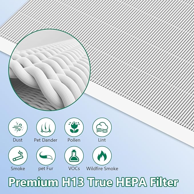 4 Pack C545 Replacement HEPA Filter Compatible - Image 5