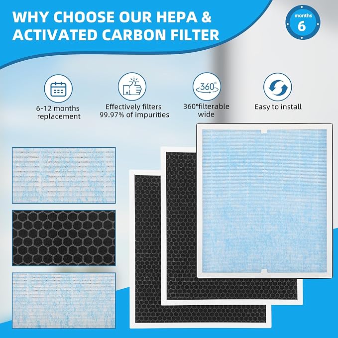 HEPA/Activated Carbon Filter Replacement, 550 Fliter Replacement Set Compatible - Image 4