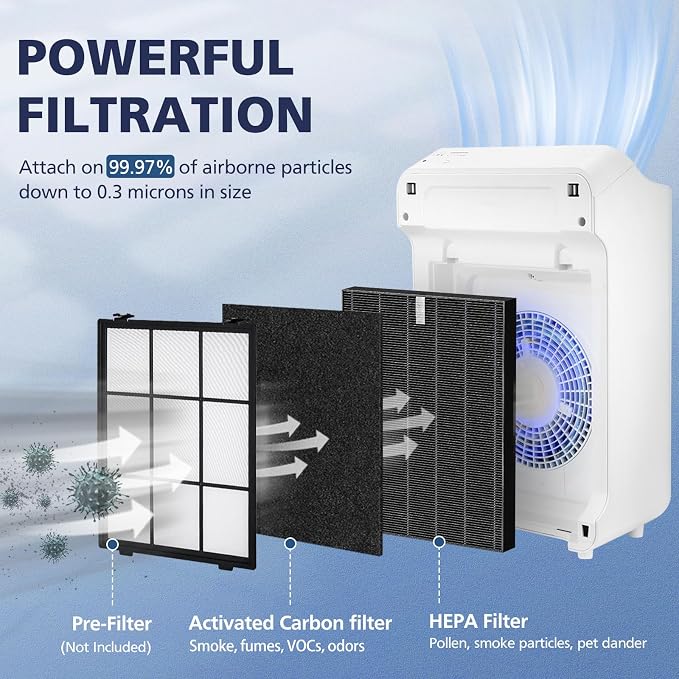 2 Pack C545 HEPA Smoke Replacement Filter S Compatible - Image 3