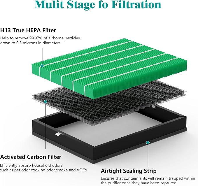 400/400S Replacement Filter Compatible - Image 3