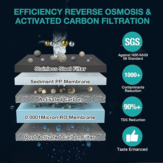 SimPure Y7T-C Countertop Reverse Osmosis Water Filter, NSF/ANSI 58 Certified - Image 3
