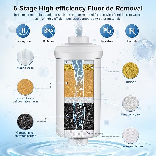 8-Stage Alkaline Gravity Water Filtration System 3.0 Gallon – 304 Stainless - Image 4
