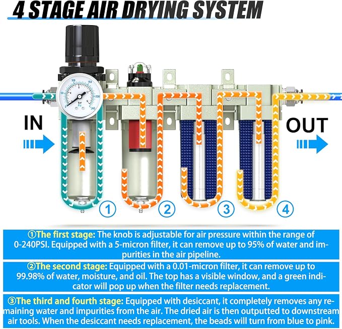3/4" NPT Heavy Duty Industrial Grade 4 Stage Air Drying System, Coalescing - Image 3