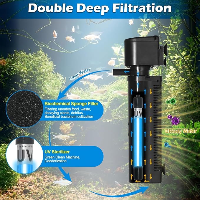 Aquarium U-V Filter 290GPH w/ Scientific Timer - Image 3