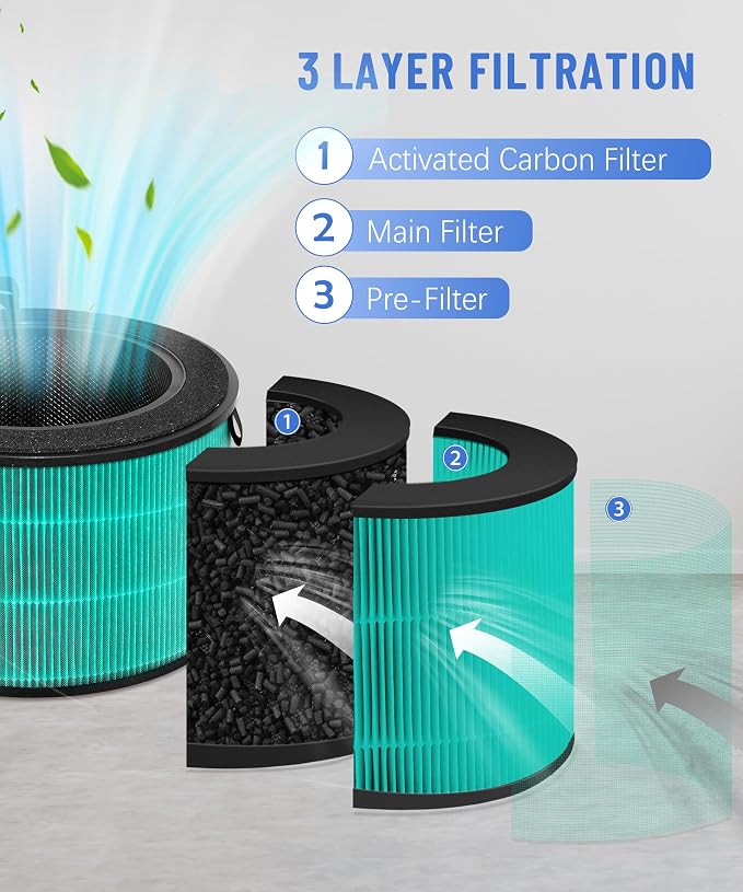 360 Replacement Filter Compatible - Image 3