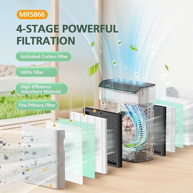 2 Pack MR5866 Filter Pet Compatible - Image 3