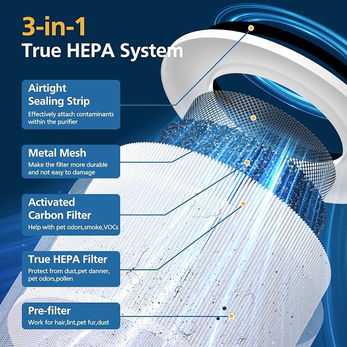 2 Pack 240 True HEPA Replacement Filter Compatible - Image 2