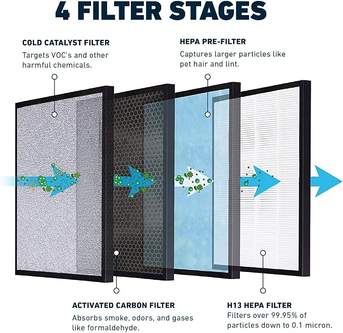 HATHASPACE Air Purifier HEPA Filter Replacement - Image 4