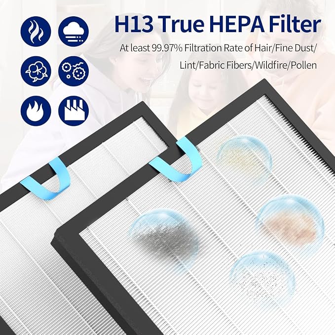 Vital 100S Replacement Filter for LEVOIT Vital 100S and 100S-P Air Purifier - Image 4