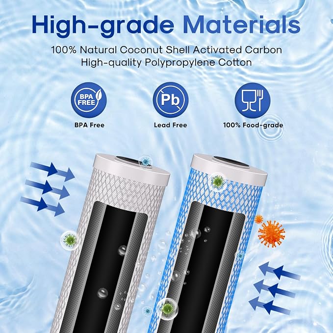 ICEPURE 4.5"x 20" Whole House Water Filter High Capacity Combo Set, Carbon - Image 3
