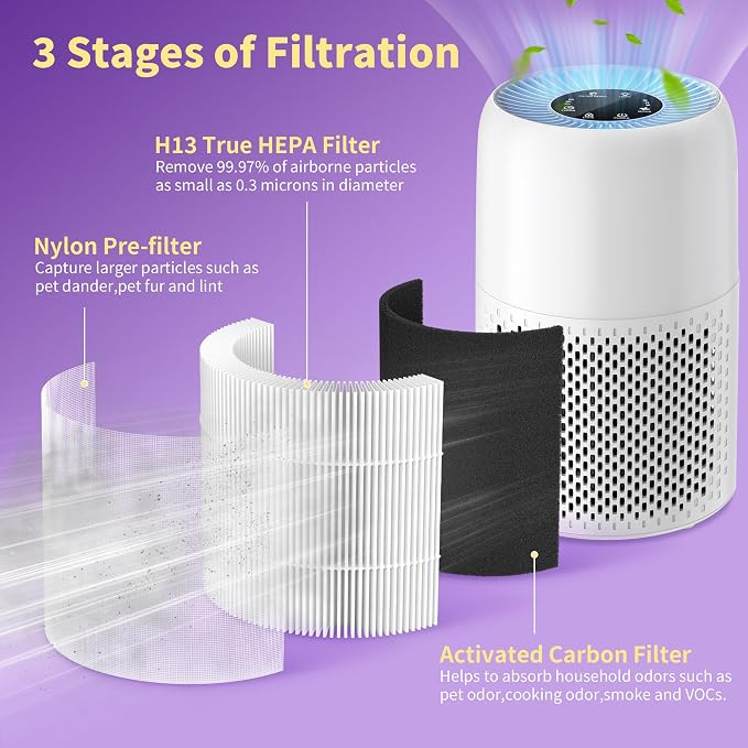 2 Packs AP100-A/B Air Filter Compatible - Image 3