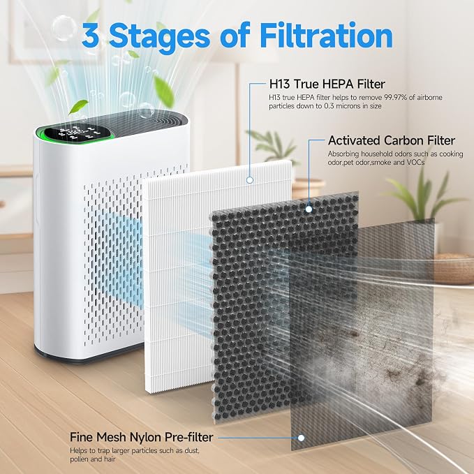 Upgraded Version HAP602 Mixed Honeycomb Activated Carbon and Replacement Filter - Image 2