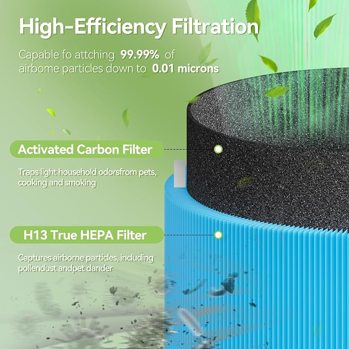 Blue Pure 311i Max AllergenBlock Replacement Filter Compatible - Image 3