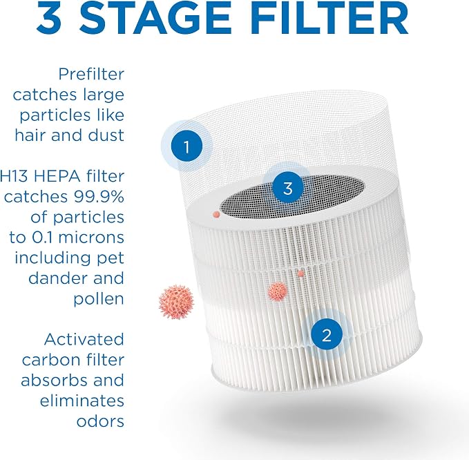 Medify MA-18 Air Purifier with H13 HEPA Filter - Image 4