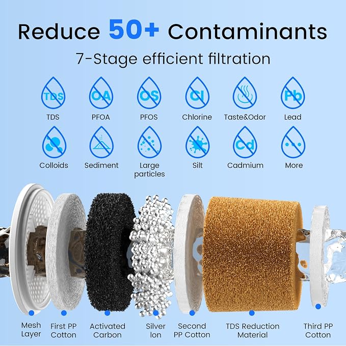 Purewell 7-Stage 7-In Water Filter Replacement - Image 3