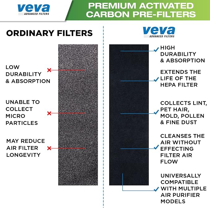 VEVA Replacement Pre Filter 6 Pack compatible - Image 7