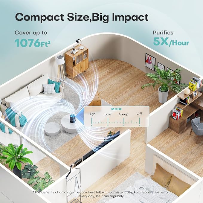 Air Purifiers for Office with H13 Quiet HEPA Filter Up to 1076 Ft² for Pet - Image 2