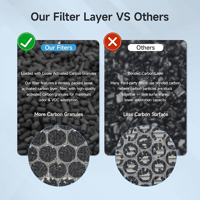 2 Packs Upgraded APH4000 Replacement Filter Compatible - Image 4