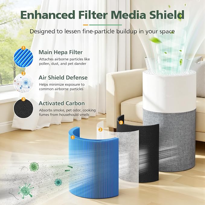 511 A11ergenBlock Replacement Filter Compatible - Image 4