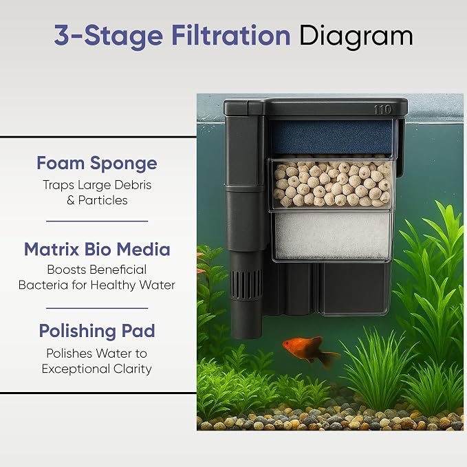 Tidal 110 Filter Maintenance and Replacement Filter Media Kit, Including Gokul - Image 5