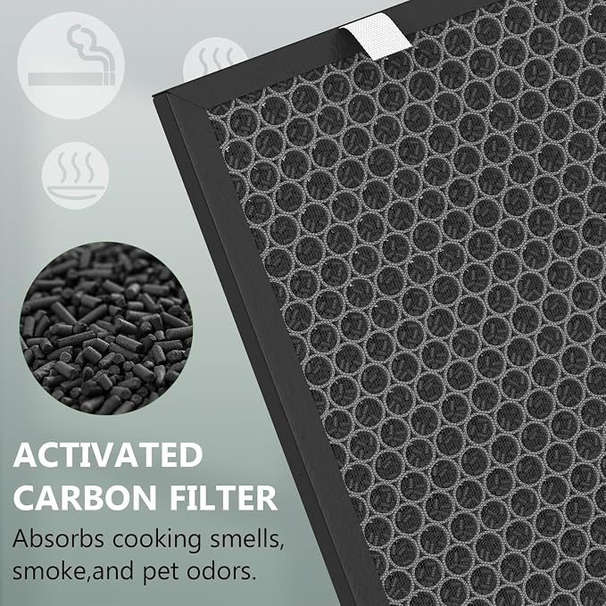Air400 Replacement Filter for Bissell Air400, 2 H13 True HEPA and 1 Activated - Image 4