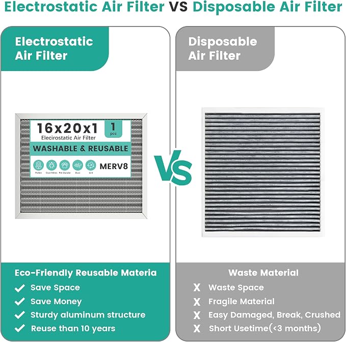 16x20x1 Reusable Air Filter, Electrostatic HVAC AC Furnace Filter, Merv 8 - Image 5