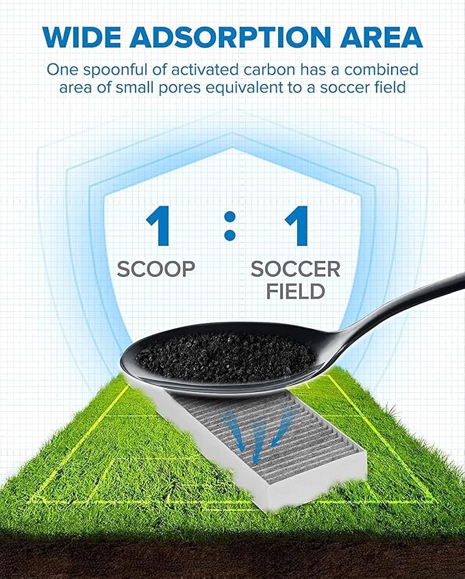 PHILTOP Cabin Air Filter w/Activated Carbon, Compatible - Image 2