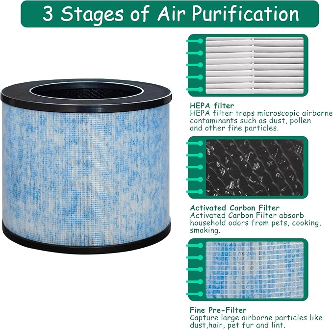 F100 Filter Replacement, Compatible - Image 3