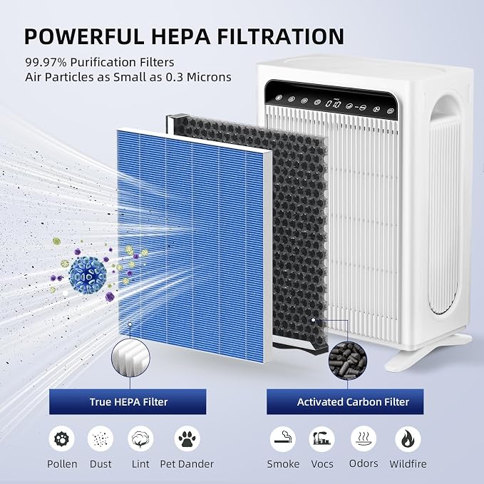 2-Pack Air Purifier Replacement Filter - Image 3