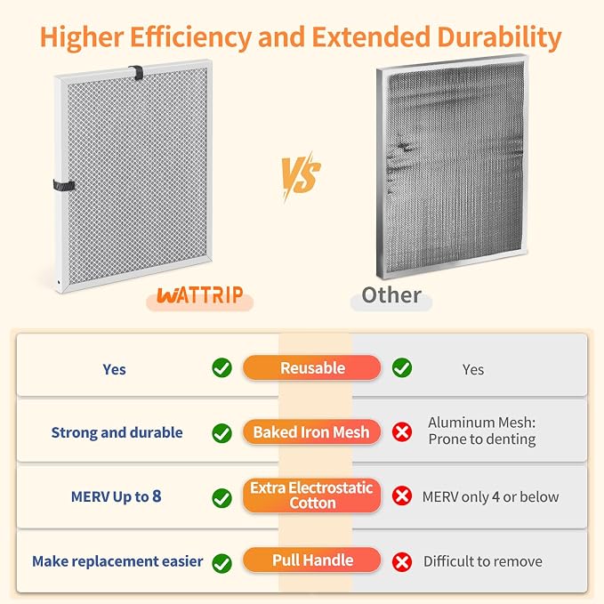 2-Pack 20x24x1 MERV 8 Reusable & Washable Electrostatic Air Filters - Image 5