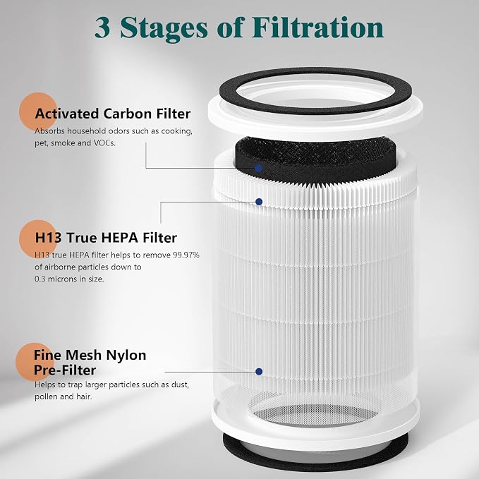 2 Packs H7129 Replacement Filter Accessories - Image 3